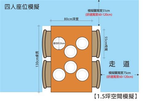 餐桌面積|餐桌面積計算方法